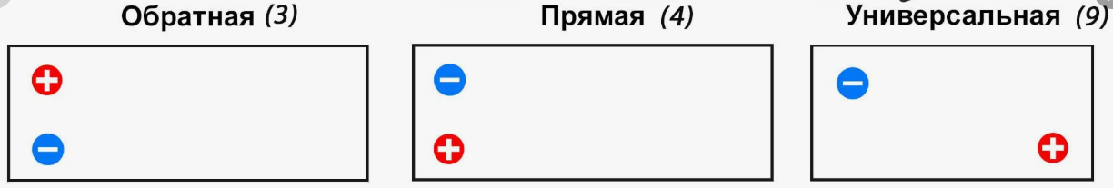 Схема расположения клемм обратная, прямая, универсальная